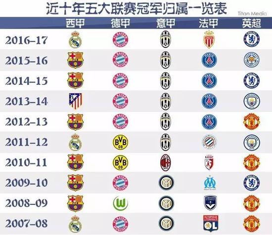 随着信息科