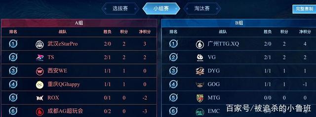 富勒姆2比 富勒姆2比